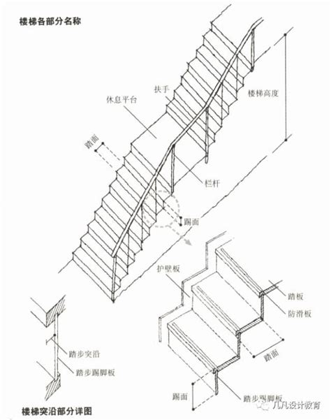 樓梯大小|【住宅樓梯】住宅樓梯設計解密！尺寸、造型、計算方法一次搞定。